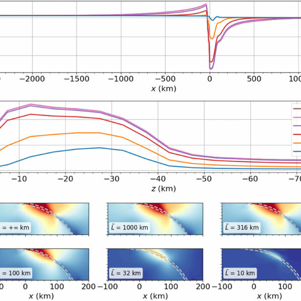 Megathrust earthquakes: Modeling the long and short of subduction ...