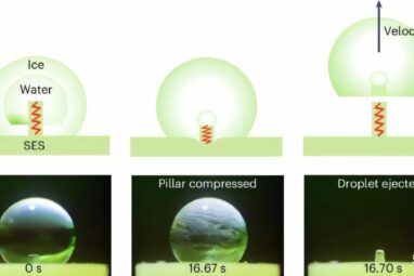 Nature-inspired design uses elastic pillars to eject freezing ...