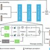 Neural network cuts cost of engineering simulations