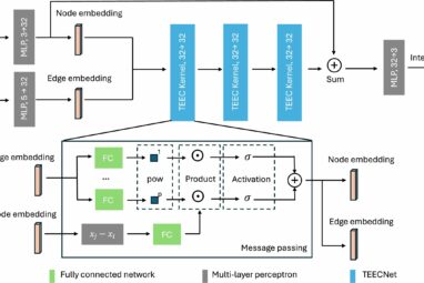 Neural network cuts cost of engineering simulations