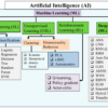 Forecasting Renewable Energy Generation with Machine Learning and ...