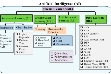 Forecasting Renewable Energy Generation with Machine Learning and ...