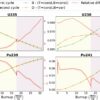 New simulation method models antineutrinos emitted from nuclear ...