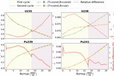 New simulation method models antineutrinos emitted from nuclear ...