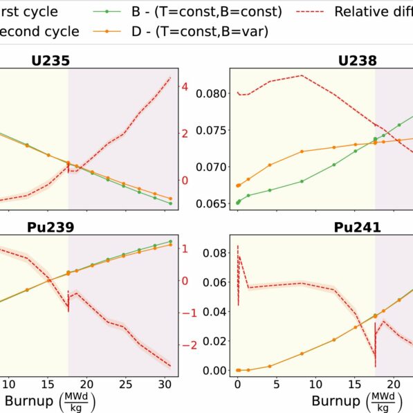 New simulation method models antineutrinos emitted from nuclear ...