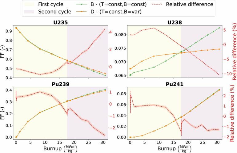 New simulation method models antineutrinos emitted from nuclear ...