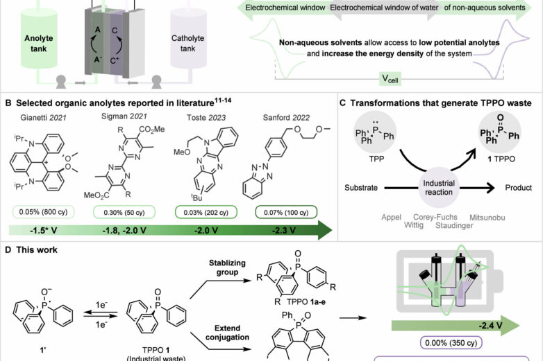 New study opens the door for waste-derived organic redox flow ...