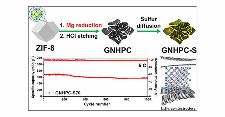 Fully charged in just 12 minutes: Next-gen lithium–sulfur battery ...