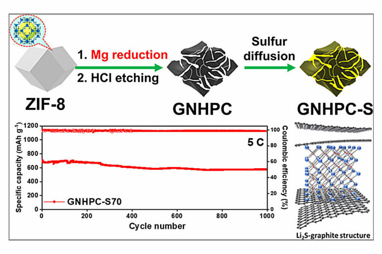 Fully charged in just 12 minutes: Next-gen lithium–sulfur battery ...