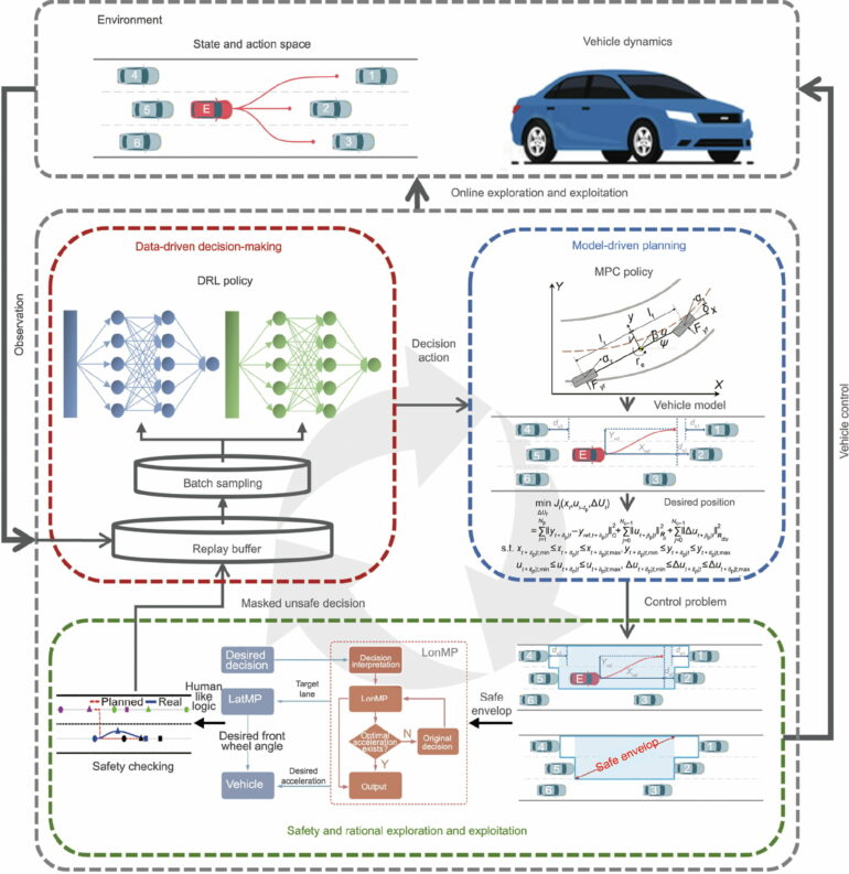 Researchers pioneer evolutionary decision-making for safer ...