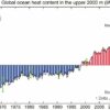 Ocean temperatures hit record highs in 2024, study finds