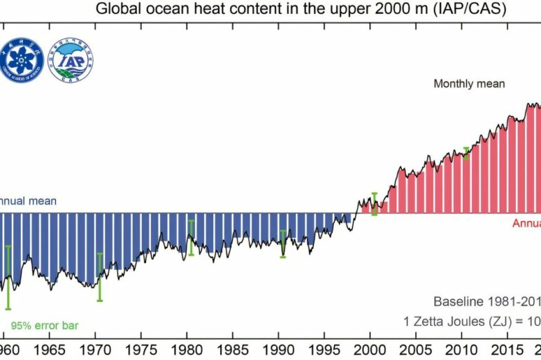 Ocean temperatures hit record highs in 2024, study finds