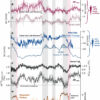 Past climate shifts altered Southern Ocean currents and carbon ...