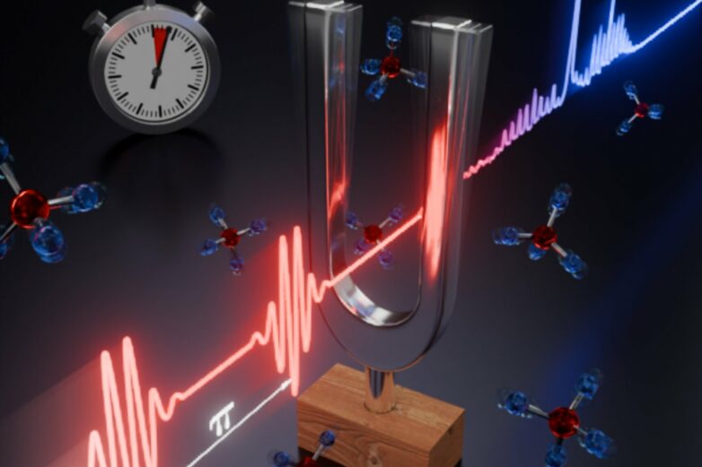 Photoacoustic spectroscopy approach achieves real-time detection ...