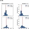 Reexamining the Prisoner's Dilemma: Study finds diversity and ...