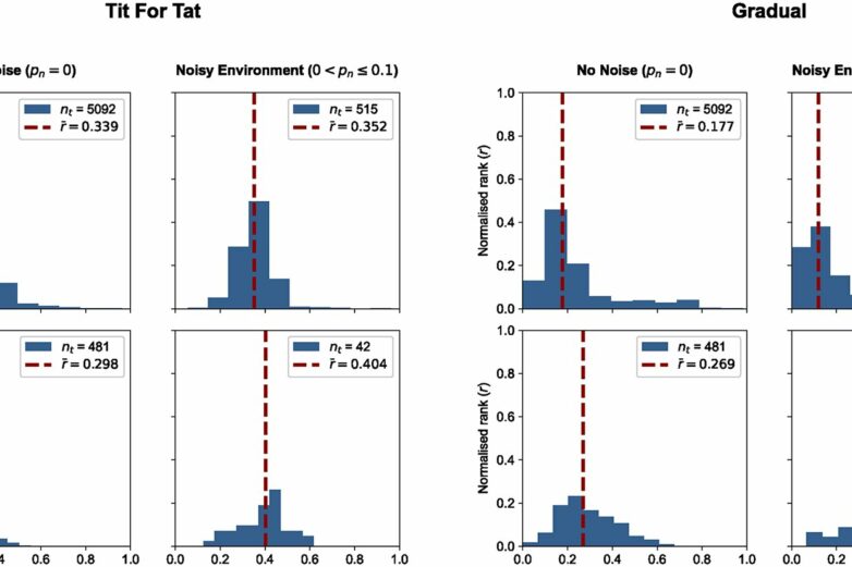 Reexamining the Prisoner's Dilemma: Study finds diversity and ...