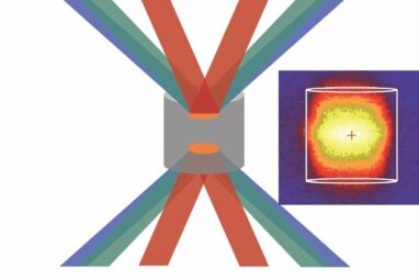 Researchers create world's brightest X-ray source with high-power ...