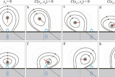 Researchers introduce new 'filament channel' function to predict ...