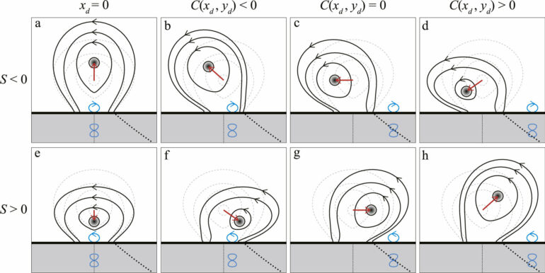 Researchers introduce new 'filament channel' function to predict ...