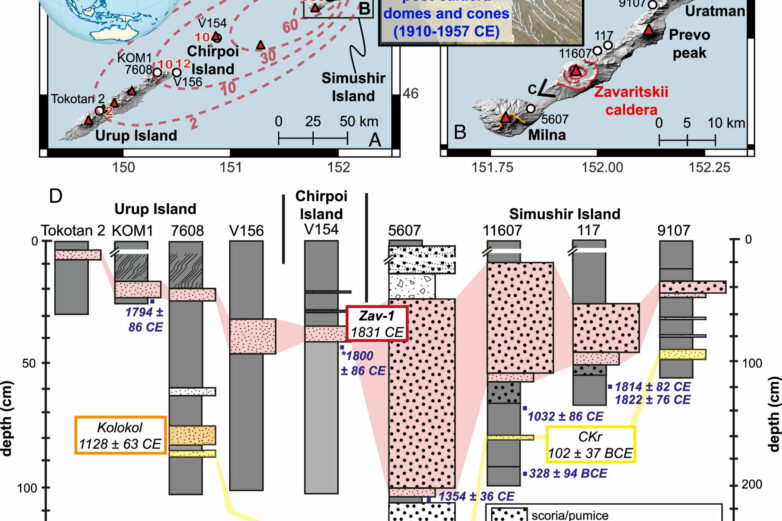 Researchers solve 200-year-old volcanic mystery