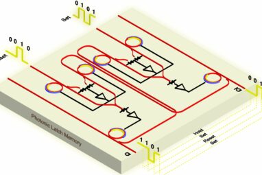 Scalable optical memory unit poised to improve processing speed ...