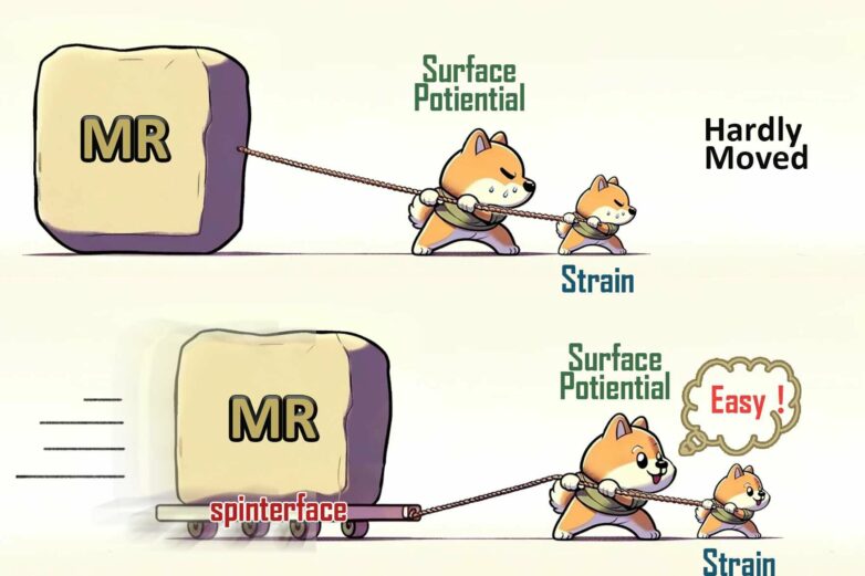 Scientists achieve multilevel magnetoresistance modulation in ...