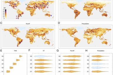 Scientists uncover new human-caused shifts in global water cycle