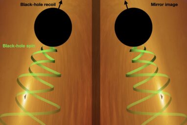 Scientists use black-hole mergers to test symmetries of the universe