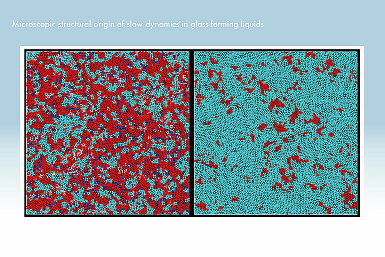 Simulations of supercooled liquid molecular dynamics may lead to ...