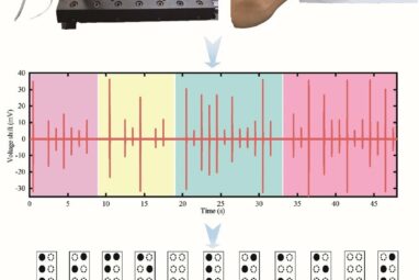 Skin-inspired optical sensor reads Braille at the speed of touch