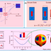 Development Status of Textured Piezoelectric Ceramics and ...