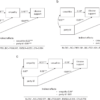 How civilian casualty information shapes support for US ...