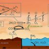 Th red planet's hot again, cold again history: Explaining ...