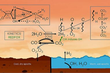 Th red planet's hot again, cold again history: Explaining ...