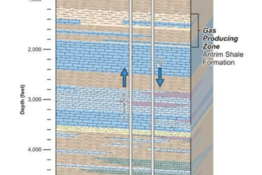 Geologic Storage is Permanent: An FAQ with Bruce Hill – Clean Air ...