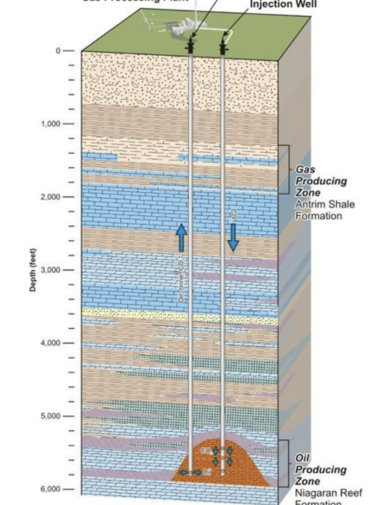 Geologic Storage is Permanent: An FAQ with Bruce Hill – Clean Air ...