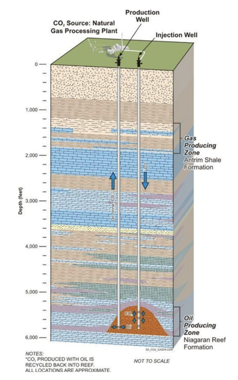 Geologic Storage is Permanent: An FAQ with Bruce Hill – Clean Air ...