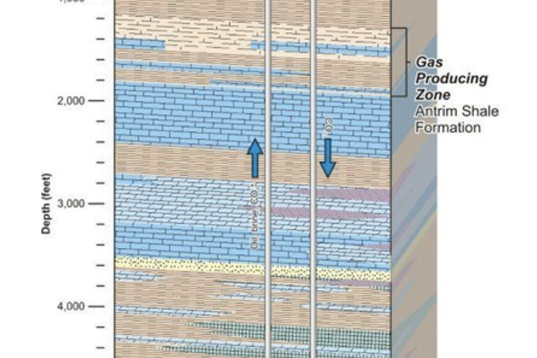 Geologic Storage is Permanent: An FAQ with Bruce Hill – Clean Air ...