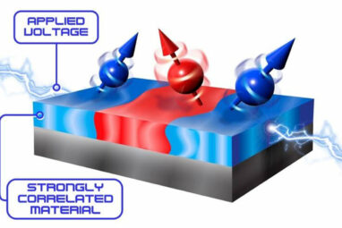 Tuning magnetism with voltage opens a new path to spintronic ...