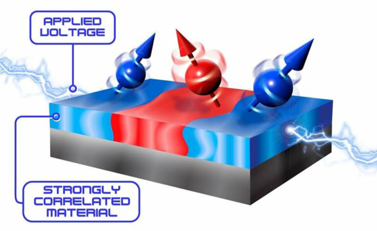 Tuning magnetism with voltage opens a new path to spintronic ...