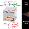 Twisting light: Novel metasurface offers compact solution for ...