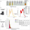 New approach may yield modified messenger RNAs for treating a wide ...