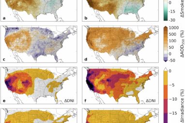 US solar power generation holds steady even during extreme fire ...