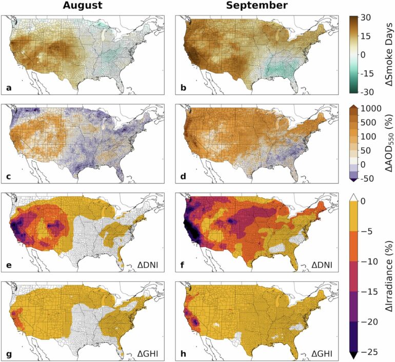 US solar power generation holds steady even during extreme fire ...