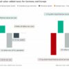 Value-added taxes could promote healthier, more sustainable diets