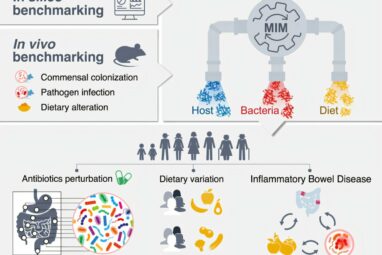 We know what you ate: Detailed protein activity maps assess ...