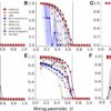 When building AI, is simpler better? New research challenges ...