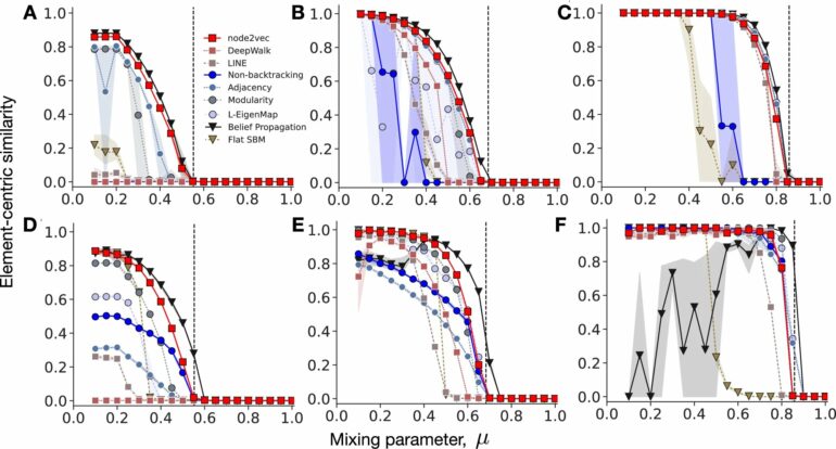 When building AI, is simpler better? New research challenges ...