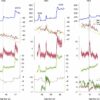 Wildfire activity surged during Ice Age's abrupt climate shifts ...