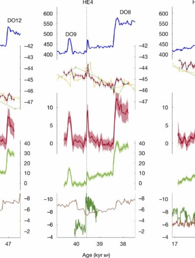 Wildfire activity surged during Ice Age's abrupt climate shifts ...